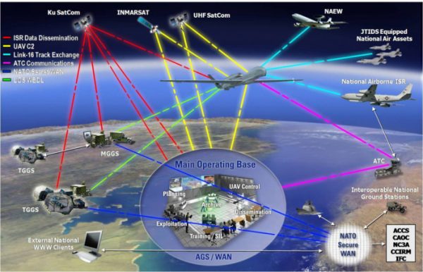 Focus dell’intelligence Nato sul terrorismo islamico