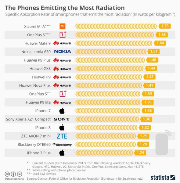 telefoni cellulari danneggiano gli occhi