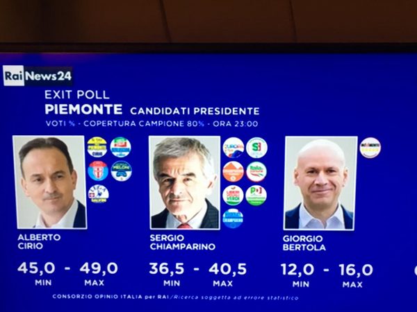 Salvini liquida Di Maio 5Stelle dimezzati e sorpassati dal Pd exploit Fdl e tenuta di Fi