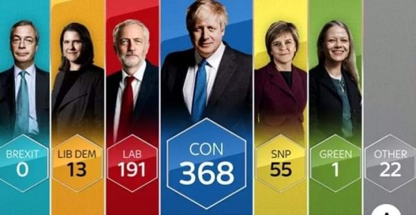 Riflessi della sindrome di Corbyn sulla sinistra europea