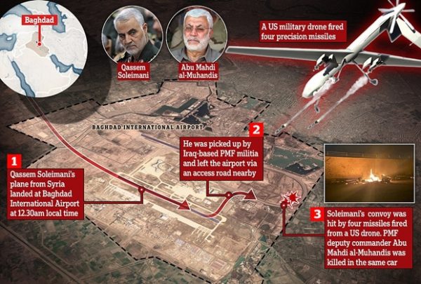 Analisi e droni Bagdad e le strategie concrete o vaganti 