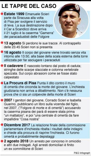 Scieri processo verità sul terribile omicidio in caserma