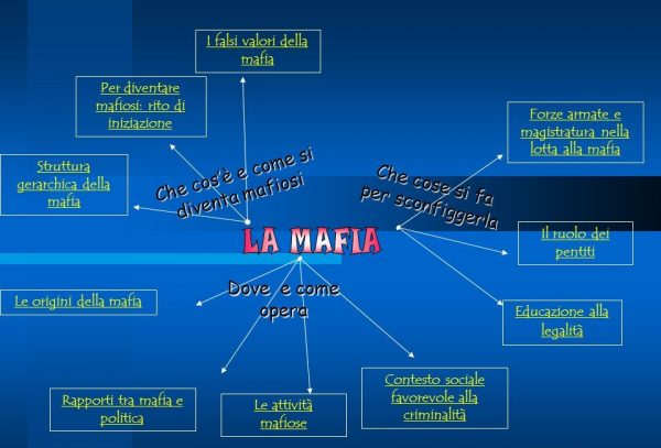 Canoni e metodi seduttivi della sub cultura della mafia