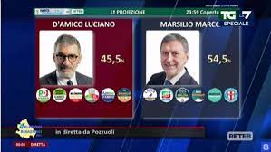 Abruzzo assieme a Marsilio vincono Meloni e Schlein perdono Salvini e Conte