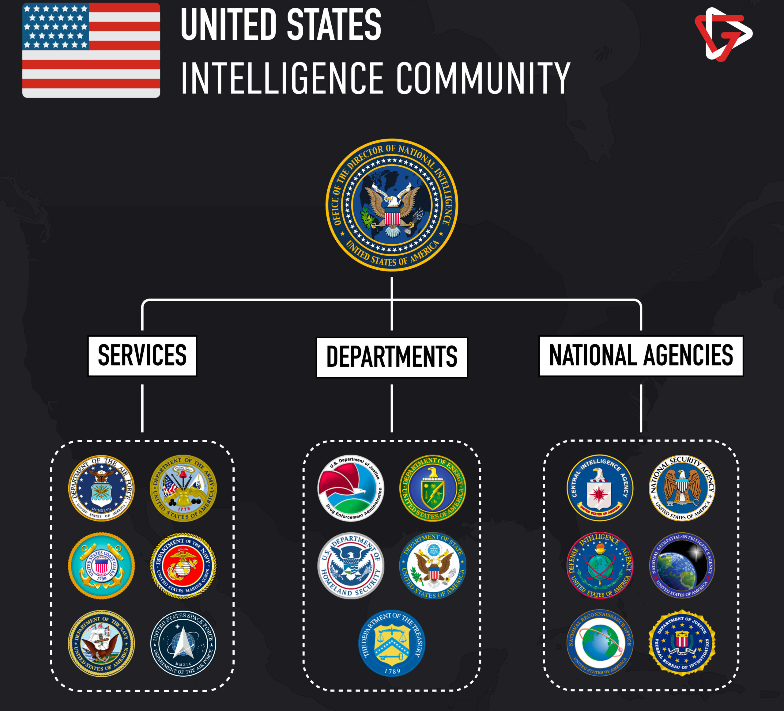 La deriva dell’intelligence Usa Trump prepara vendette e ritorsioni
