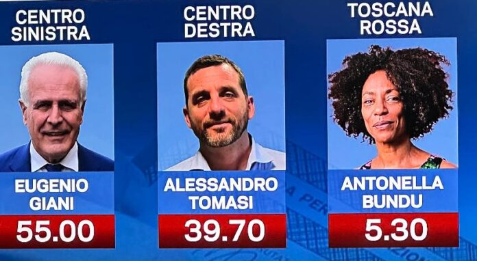L'incidenza politica della Toscana e delle regionali di novembre