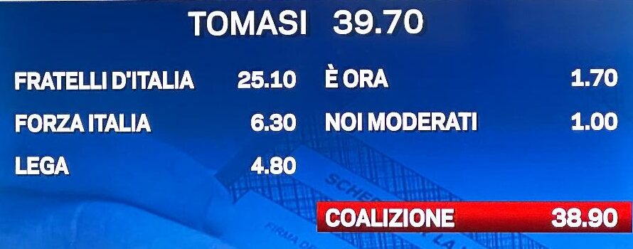 L'incidenza politica della Toscana e delle regionali di novembre