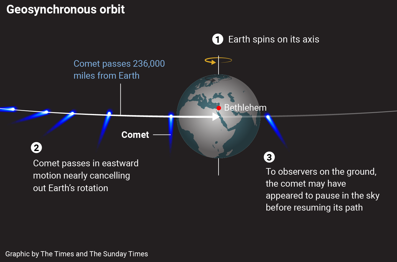 Gli astronomi confermano esistenza e traiettoria della cometa di Betlemme