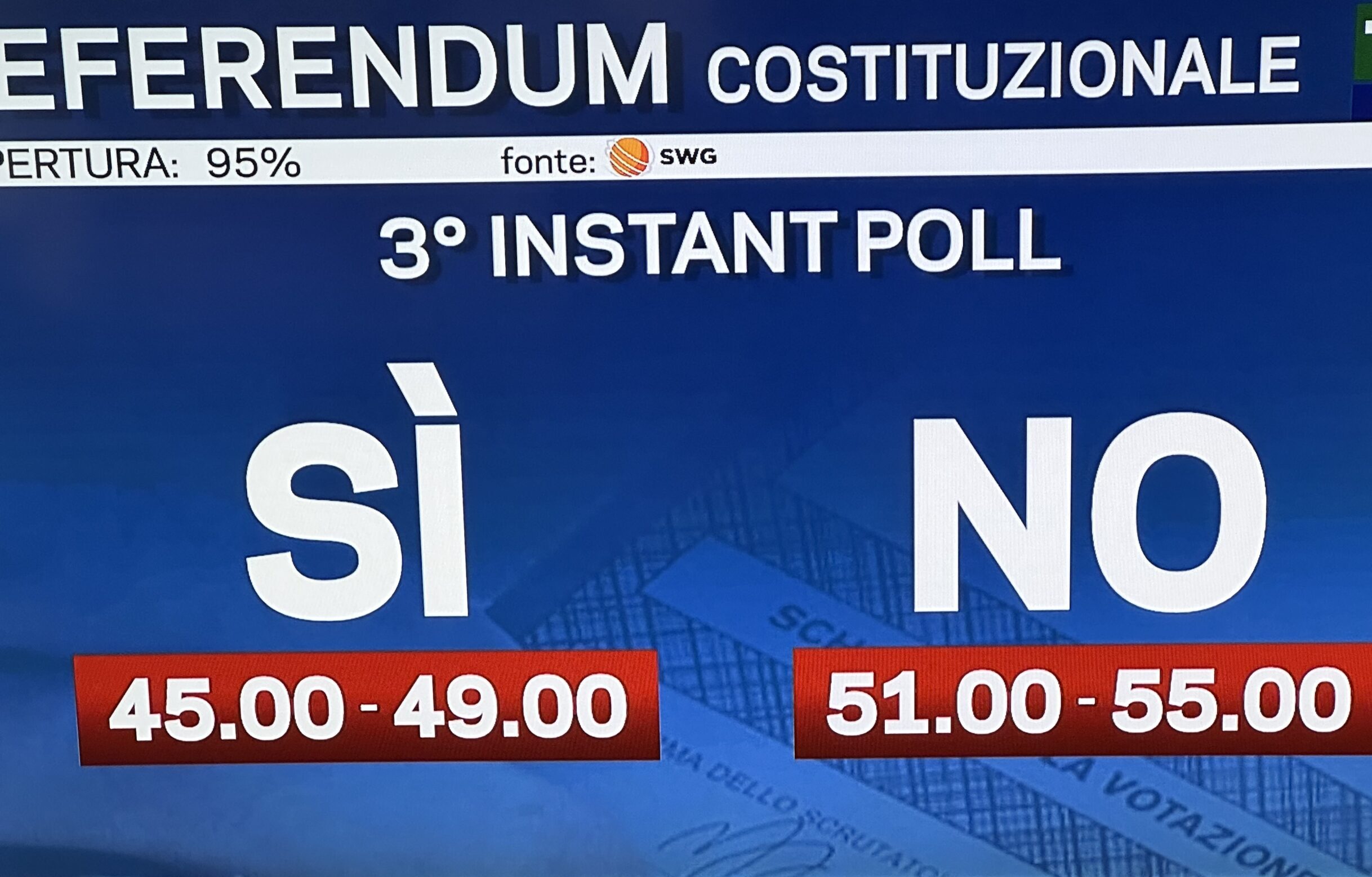 Referendum: vince la Costituzione NO degli Italiani alla riforma Nordio
