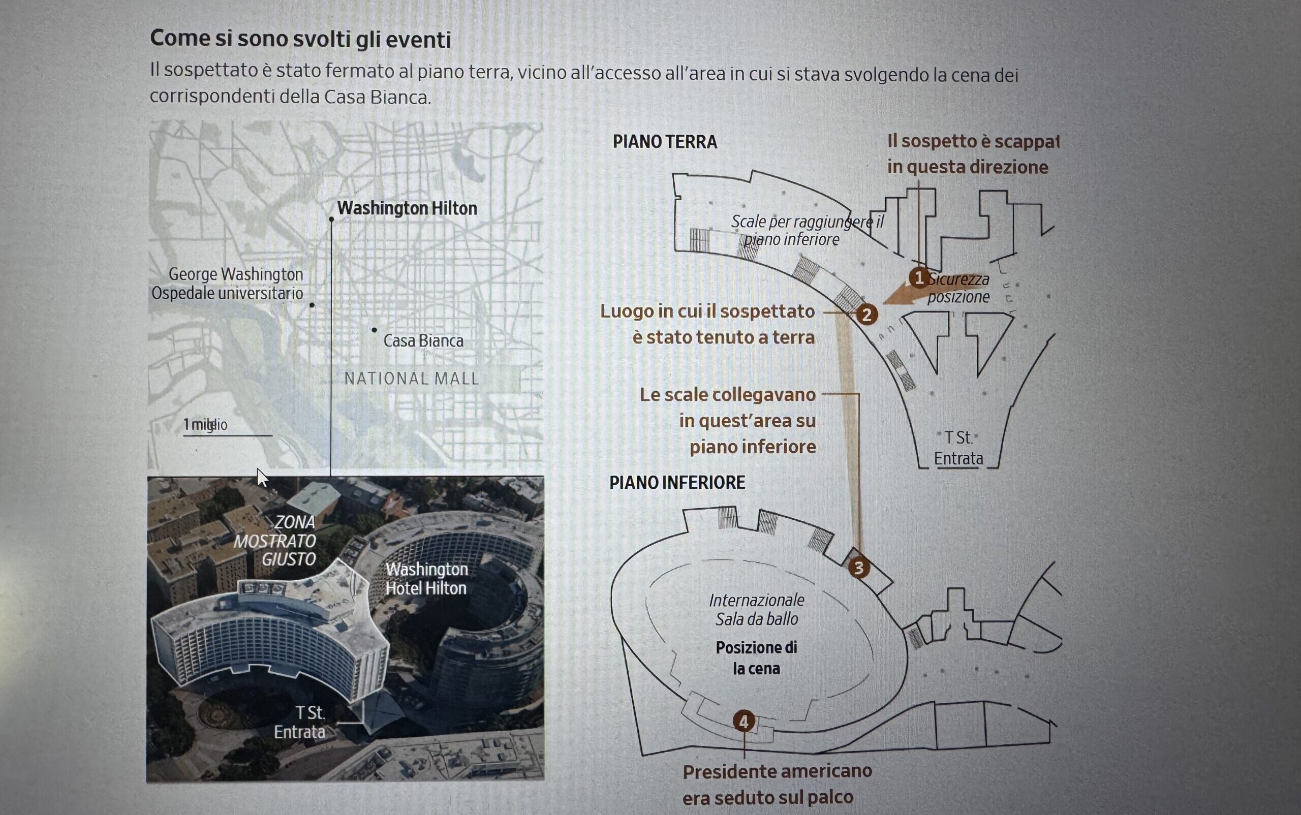 Trump under attack: anatomia di un attentato