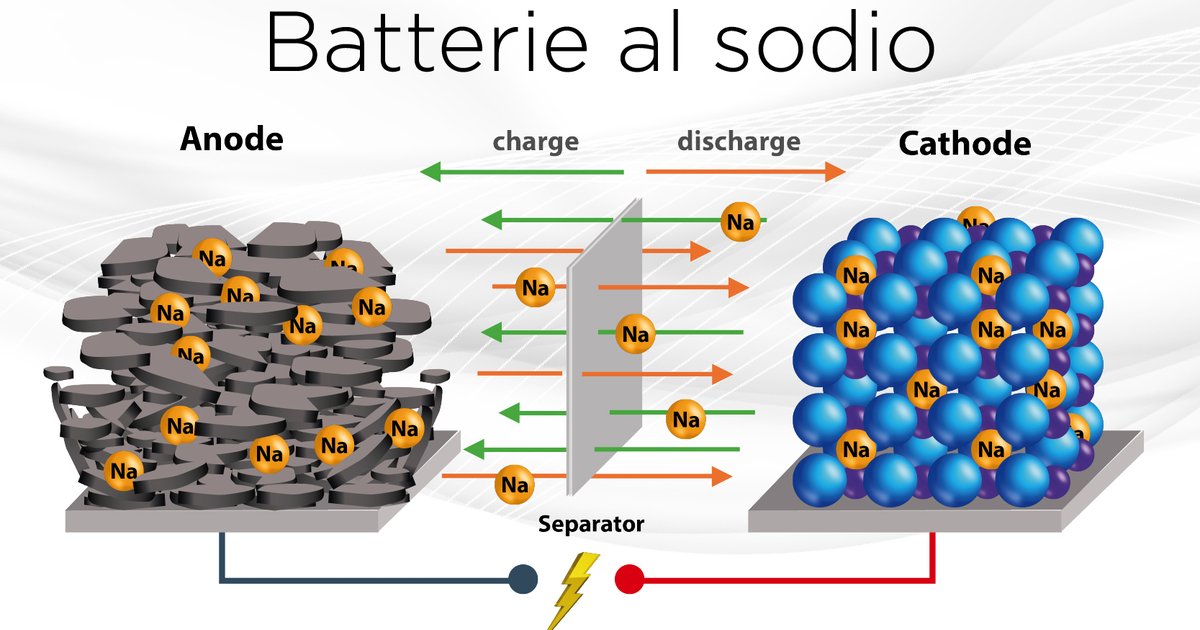 Monopolio cinese addio arrivano le batterie alimentate col sale da cucina