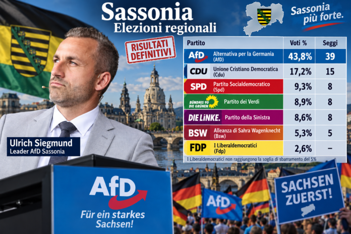 Dopo il successo in Sassonia AfD punta su Berlino